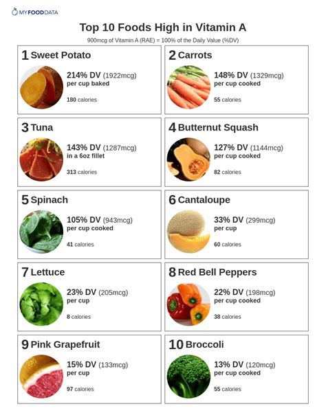 Vitamin a - high-content foods